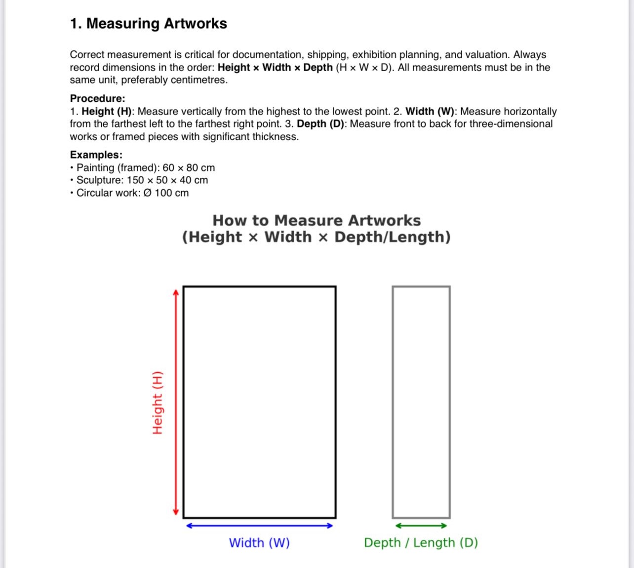 The Importance of Correctly Cataloguing an Artwork.